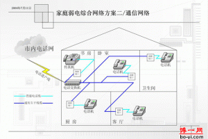 家庭影院线材，投影家庭影院线材的分类有哪些？